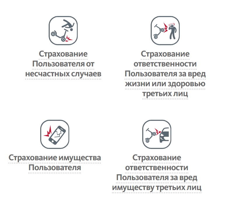 Страховка покрывает несколько рисков пользователей электросамокатов.